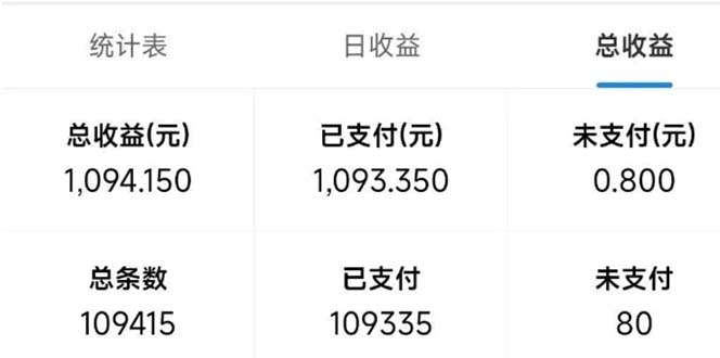 最新拼多多小程序变现项目，单窗口日收益50+多号操作-搞个副业