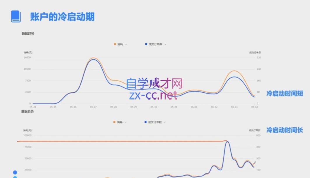 柯南·信息流效果提升训练营(更新12月)-搞个副业