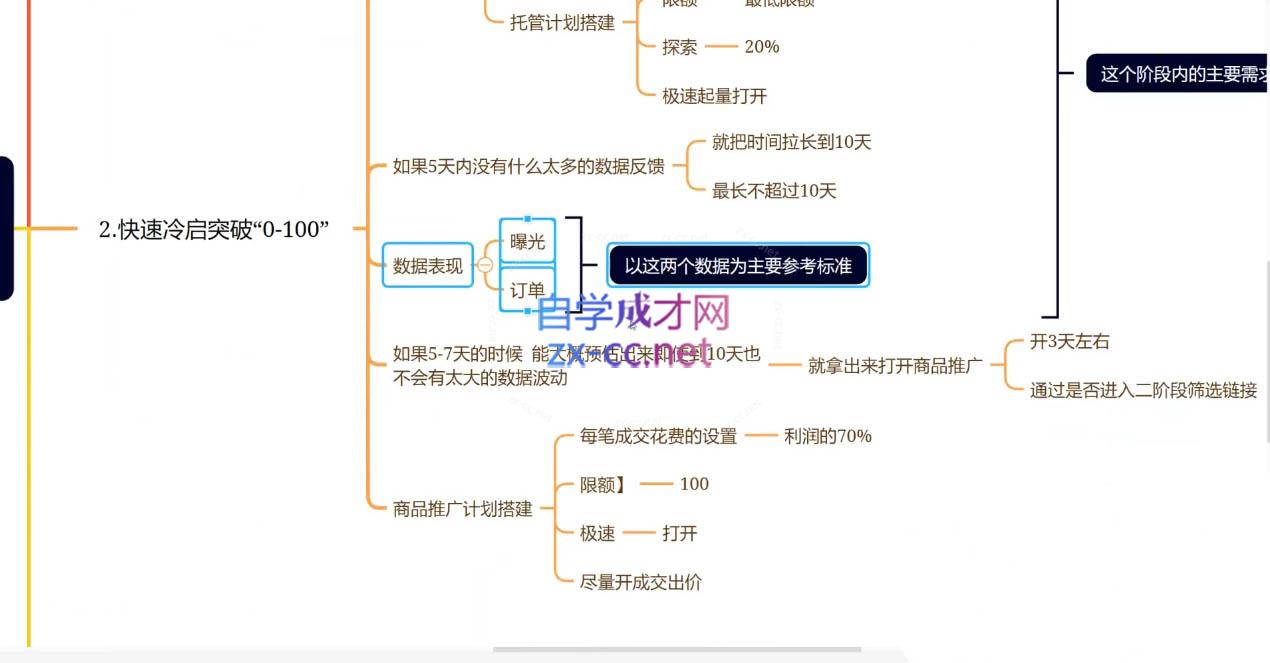 老陶电商·拼多多+抖音小店无货源开店(更新25年1月)-搞个副业