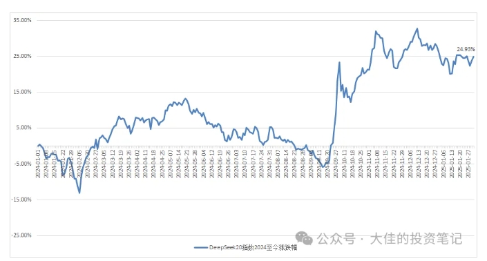 付费文章：吊打97%的权益基金，实操详解：如何利用deepseek来选出一个年化15.55%的大牛股组合?-搞个副业