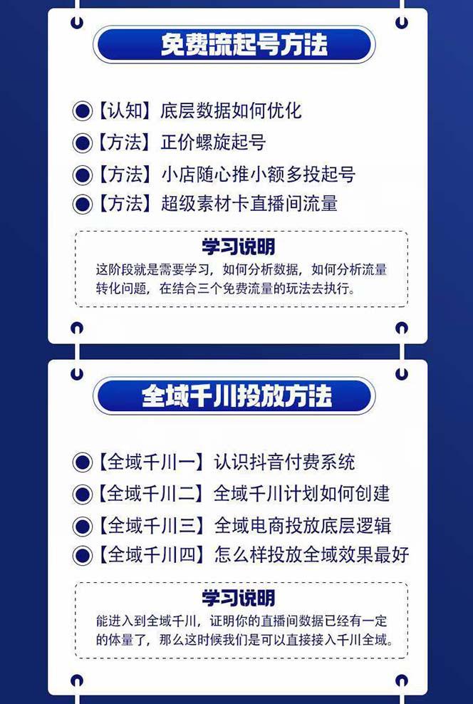 图片[1]-全域电商-粗暴玩法课：10亿销售经验干货分享！定位/免费起号/千川投流-搞个副业