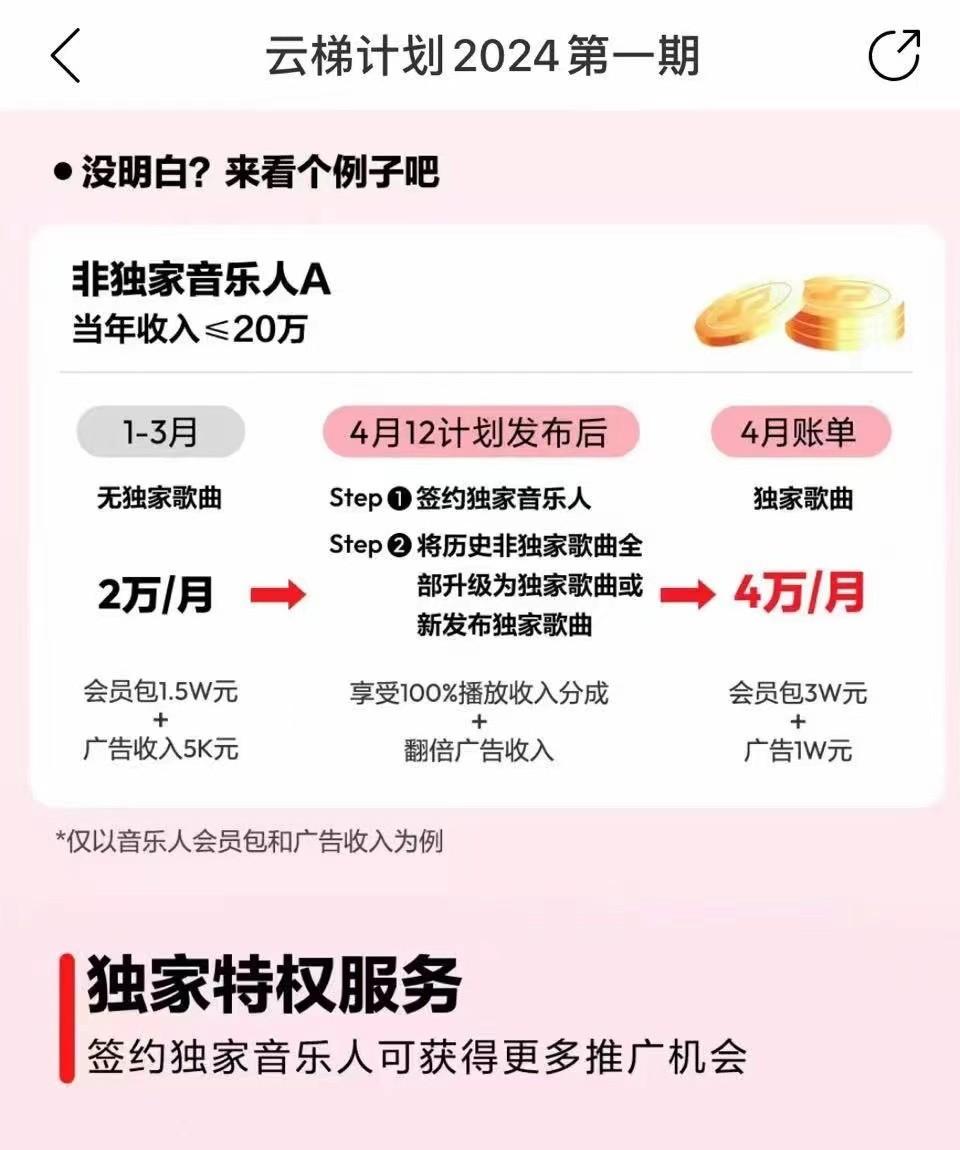 图片[4]-2024网易云云梯计划 单机日300+ 无脑月入5000+-搞个副业