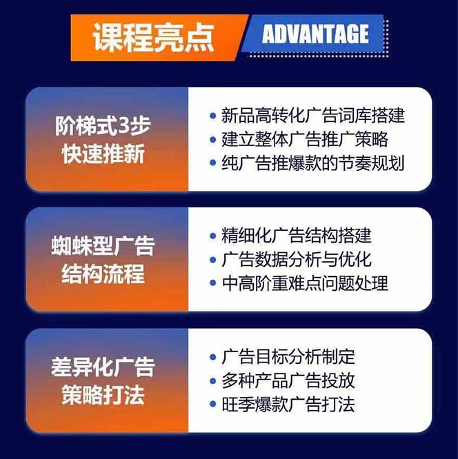 图片[1]-亚马逊爆款广告训练营：掌握关键词库搭建方法，优化广告数据提升旺季销量-搞个副业