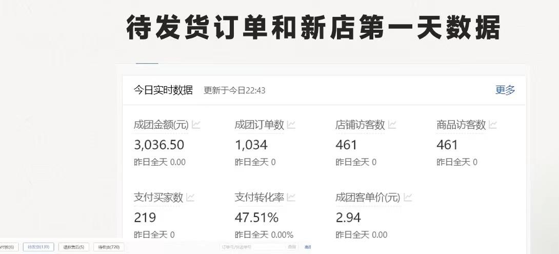 图片[1]-拼多多-合作开店日入4000+两天销量过百单，无学费、老运营教操作、小白…-搞个副业