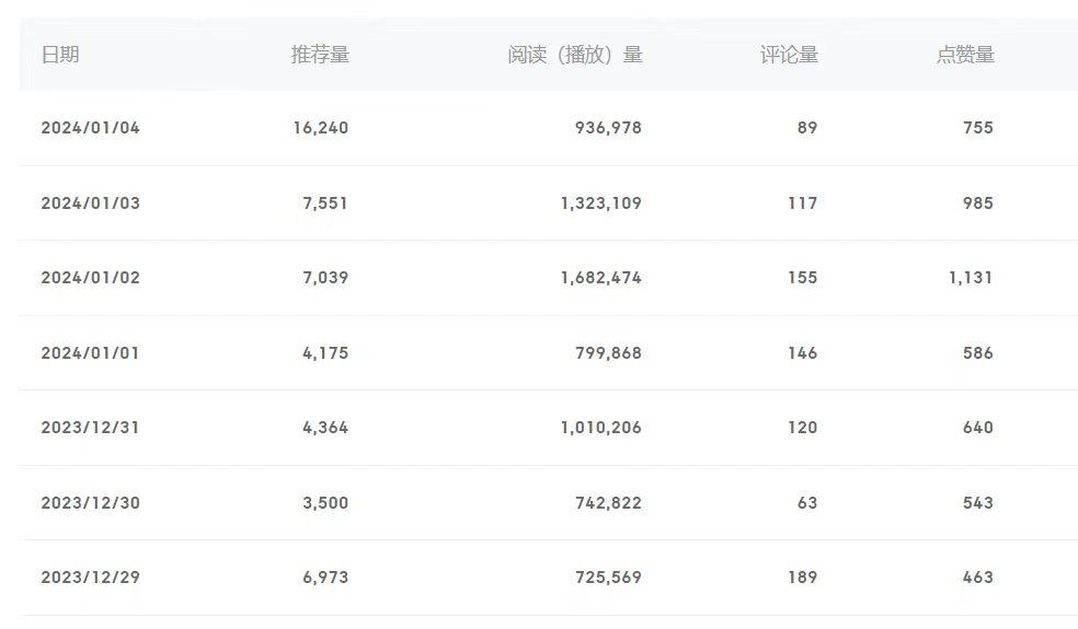 (8582期)百家号美女视频细分领域玩法，只需搬运去重，月保底3-5000＋-搞个副业