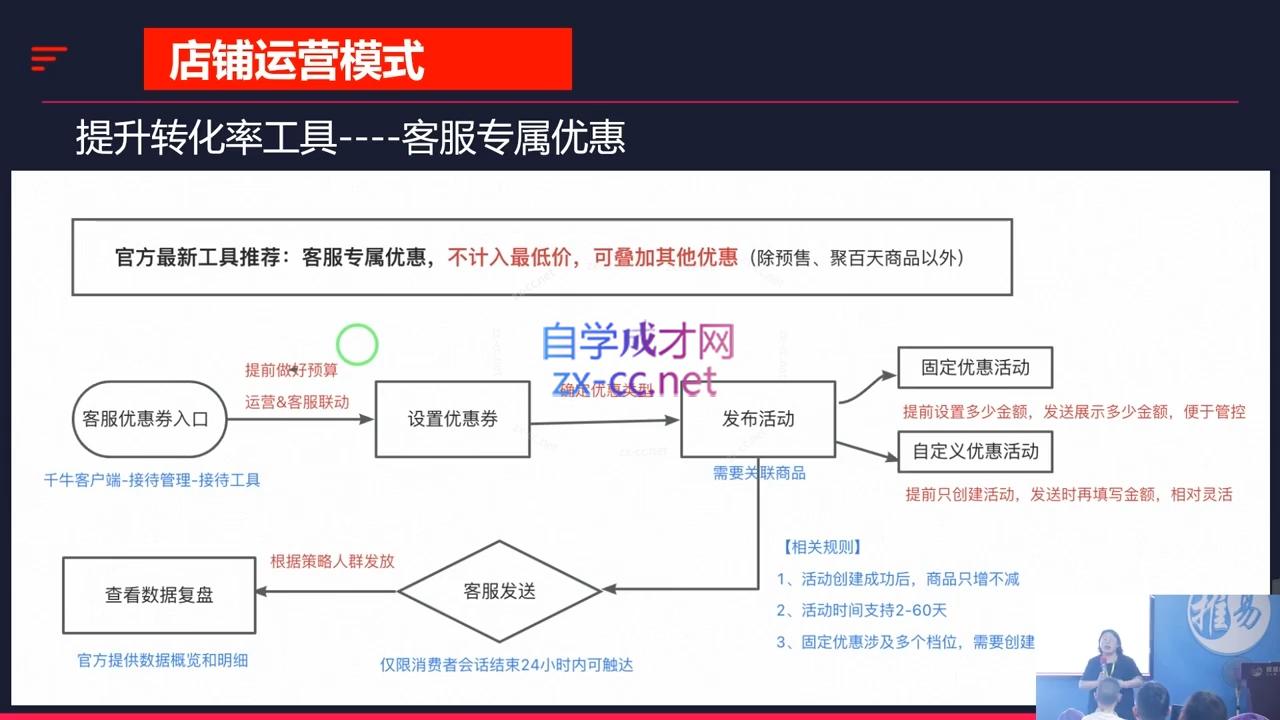 推易·2024淘宝运营现场录制课(更新10月)-搞个副业