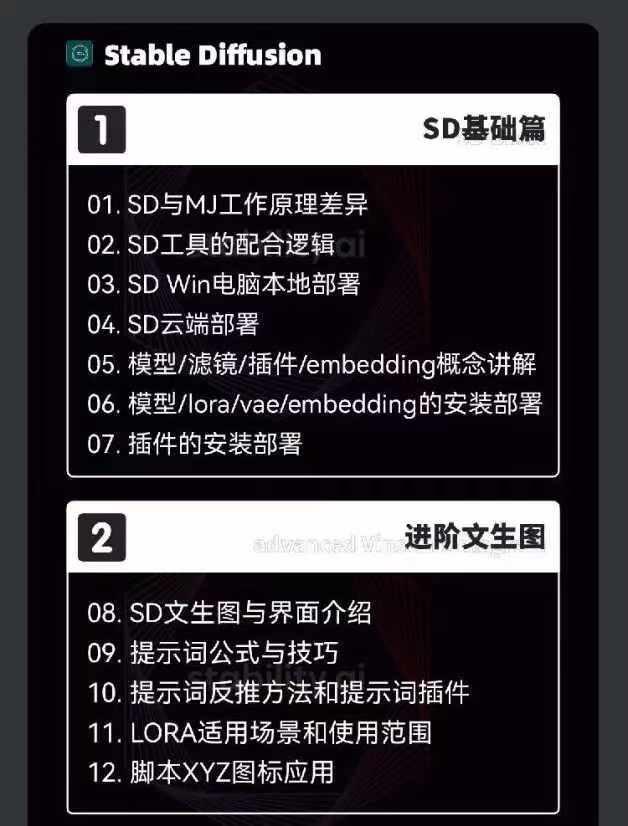 图片[3]-2024-AIGC人工智能零基础到进阶，GPT+MJ+SD商业技术落地(78节-搞个副业