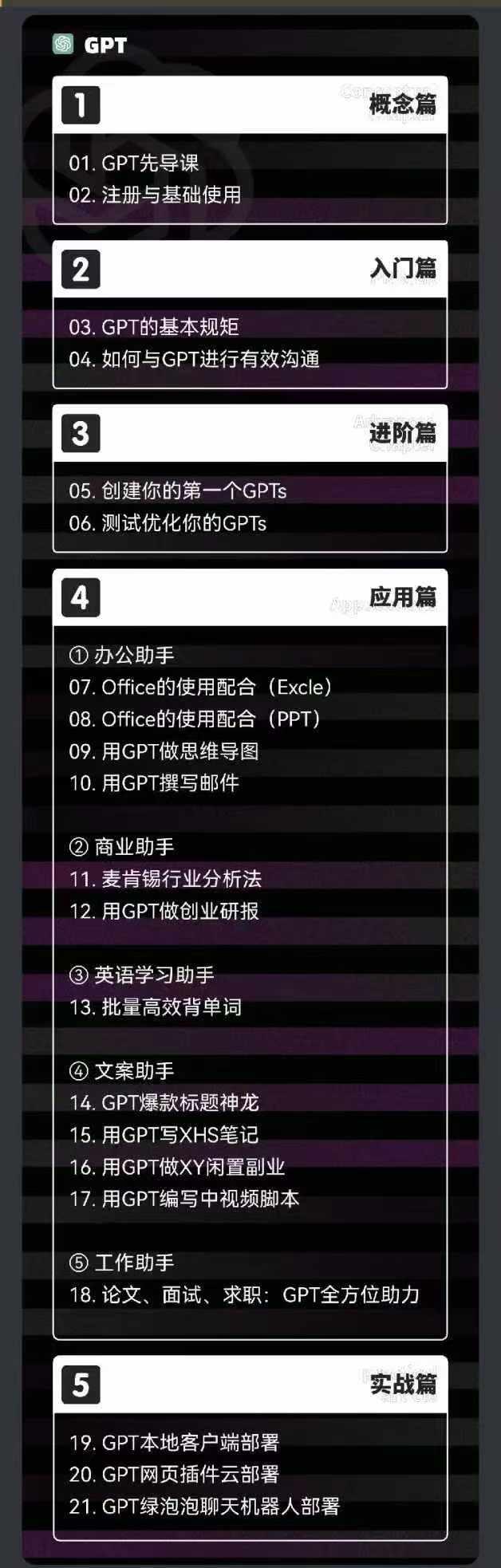 图片[1]-2024-AIGC人工智能零基础到进阶，GPT+MJ+SD商业技术落地(78节-搞个副业