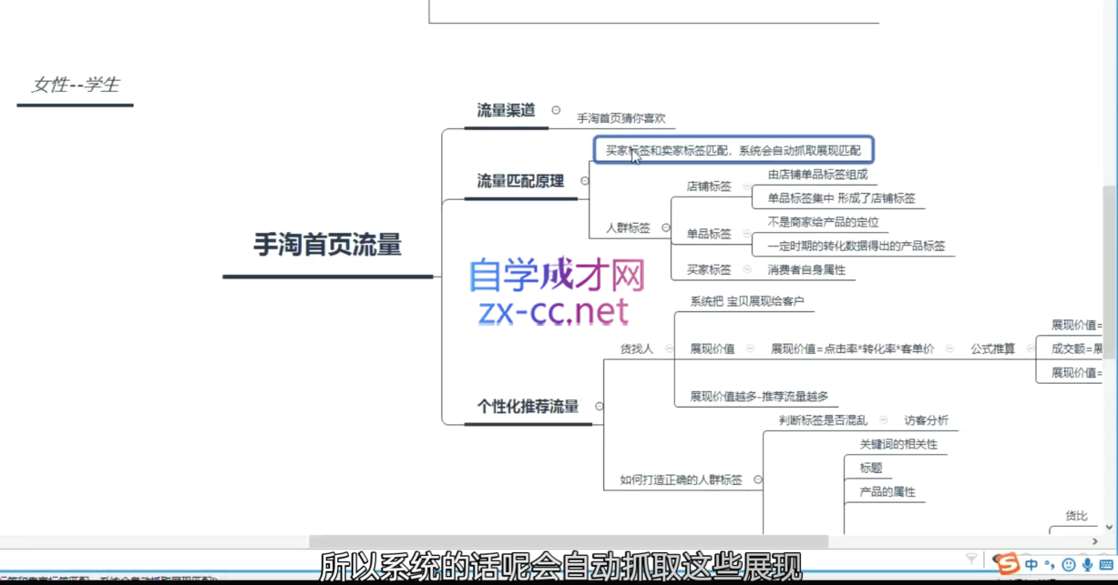 淘系运营21天速成班(更新10月)-搞个副业