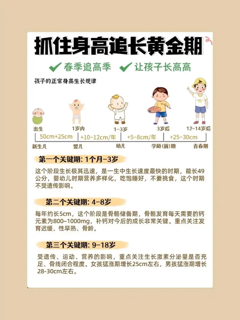 抓住长高黄金期 让孩子突破遗传二次长高-搞个副业