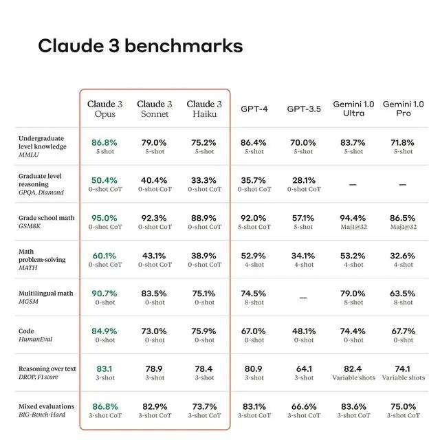 图片[1]-AI掘金技术3.0+Claude3赋能实操变现，日收1000+-搞个副业