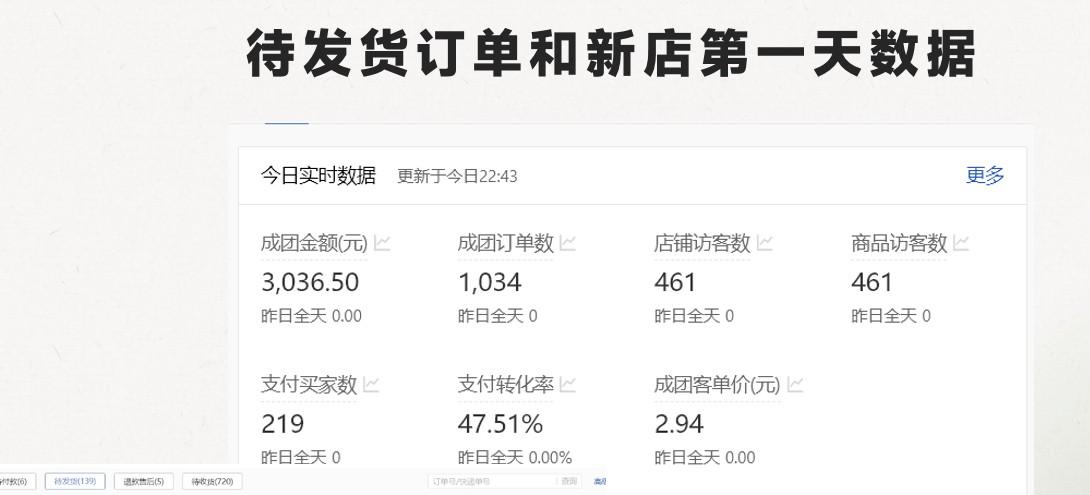 图片[2]-最新拼多多模式日入4K+两天销量过百单，无学费、老运营代操作、小白福利-搞个副业