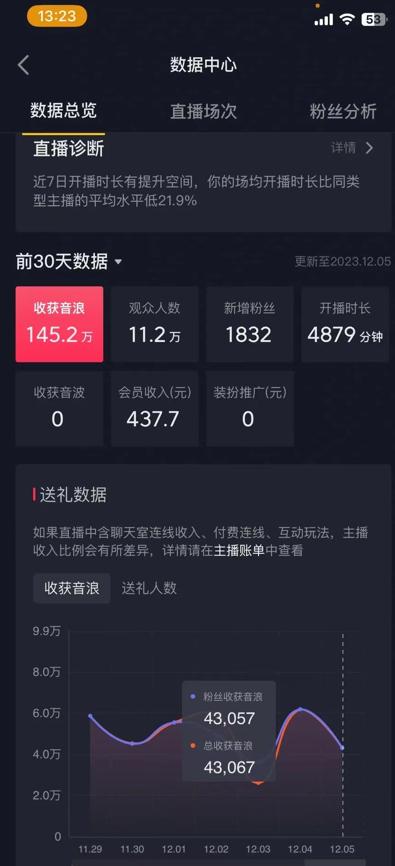 火爆AI美女舞蹈直播，最新防封技术保驾护航，礼物收到手软，日入6000+-搞个副业