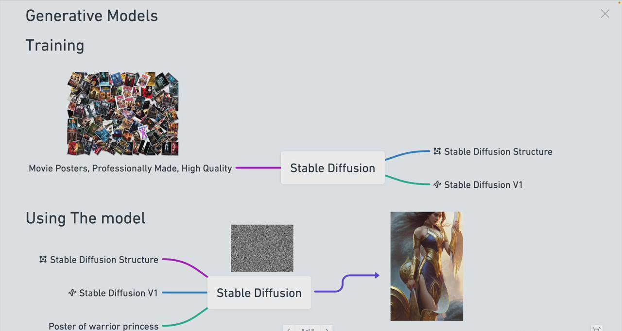 图片[1]-Stable Diffusion 101：构建 AI 艺术的初学者指南教程-16节课-中英字幕-搞个副业