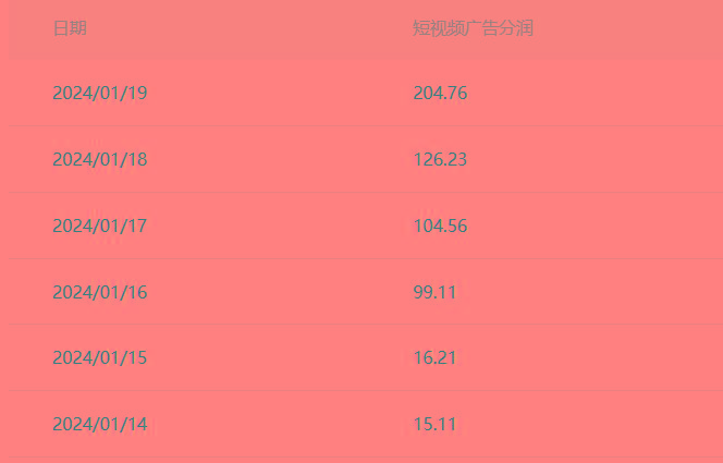 (8712期)百家最新“冷暴利”玩法，小白轻松月入6000+-搞个副业