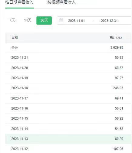 选对赛道赚大钱，视频搬运冷门平台，日入500+的保姆级教程-搞个副业