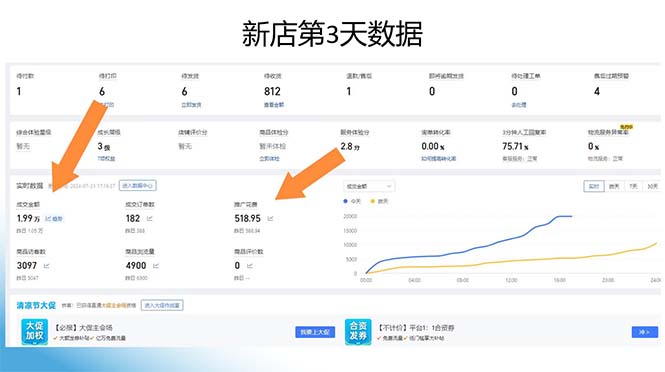 图片[1]-拼多多最新合作日入4000+两天销量过百单，无学费、老运营代操作、小白福利-搞个副业