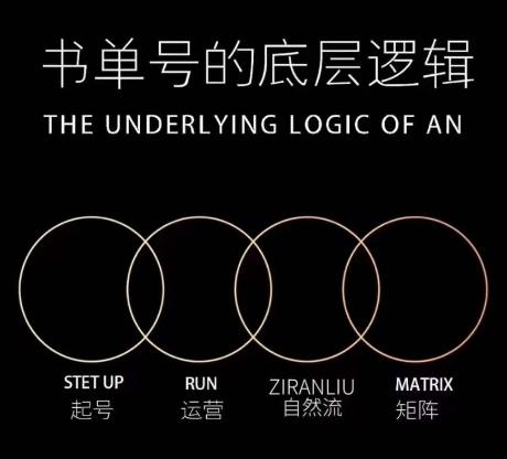 孔德楠-抖音书单号实操课，书单天花板带你一部手机快速学会书单起号、拍摄、布景、剪辑、发布、选品。-搞个副业